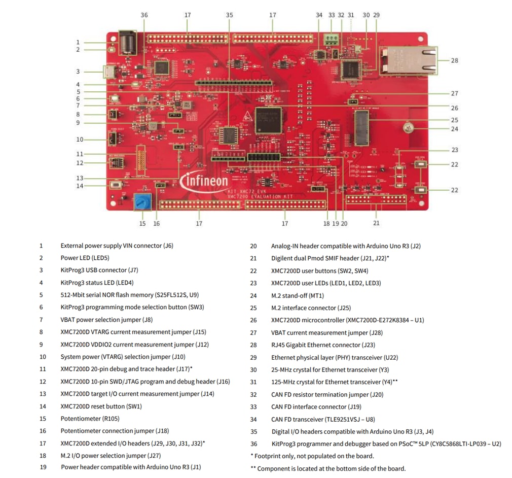 Infineon Technologies KIT_XMC72_EVK XMC7200 Evaluierungskit